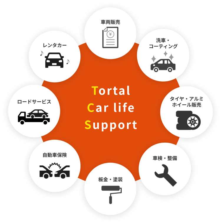 Tortal Car life Support